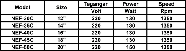 Powerful Floor Fan Swing "Twin" Tanpa Remote NEOSTAR NEF-45C